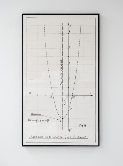 Bernārs Venē (Bernar Venet). Funkcijas y=2x&sup2;+ 3x-2 parabola. 1966. Audekls, akrils. @ ADAGP Paris. Publicitātes foto