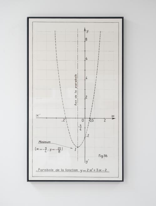 Bernar Venet. Parabole de la fonction y=2x^2 + 3x-2, 1966. Acrylic on canvas